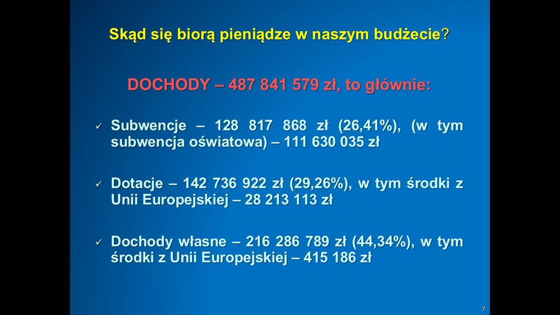 Suwałki: radni przyjęli budżet, dla jednych cherlawy, dla innych proedukacyjny (prezentacja)